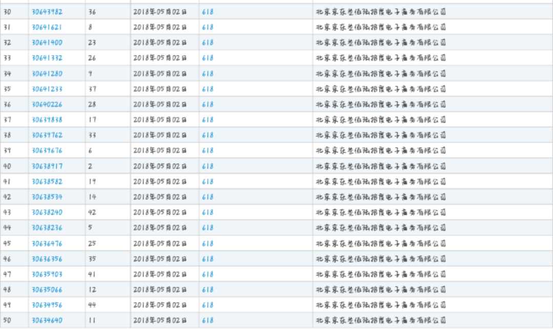 京東無償開放“618”商標，究竟是因為什么？