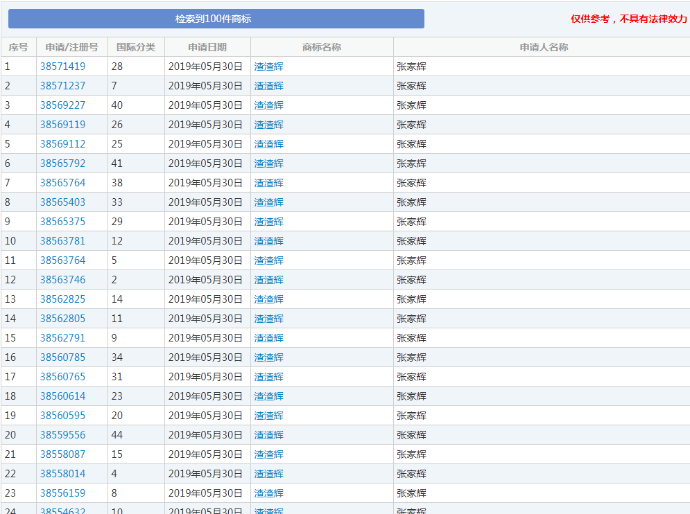 張家輝申請“渣渣輝”商標(biāo),這是什么神仙操作？