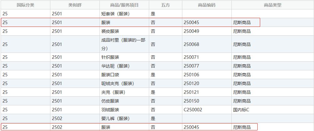 商標(biāo)分類(lèi)表，你真的看懂了嘛？