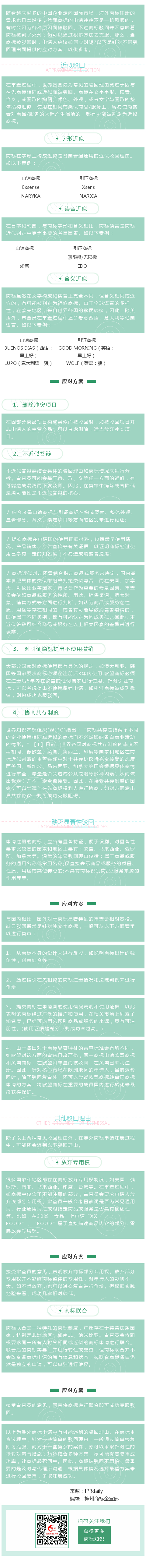 涉外商標(biāo)被駁回，企業(yè)該如何應(yīng)對？